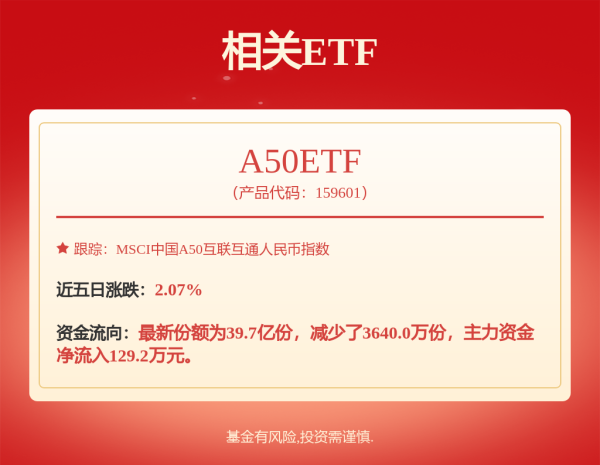 公司配资炒股 镍，五年之内重新起航！